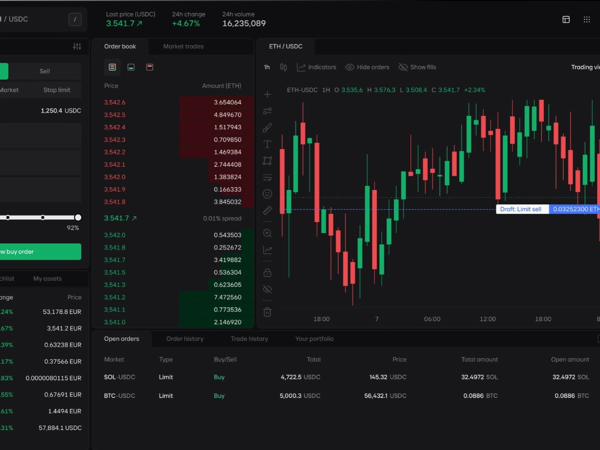 Waarom strategisch denken belangrijker is dan ooit in crypto - Schiedam24