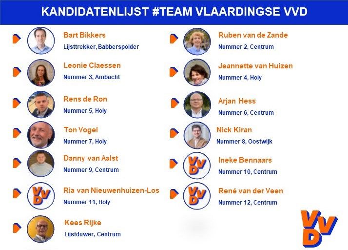 VVD stelt kandidatenlijst vast