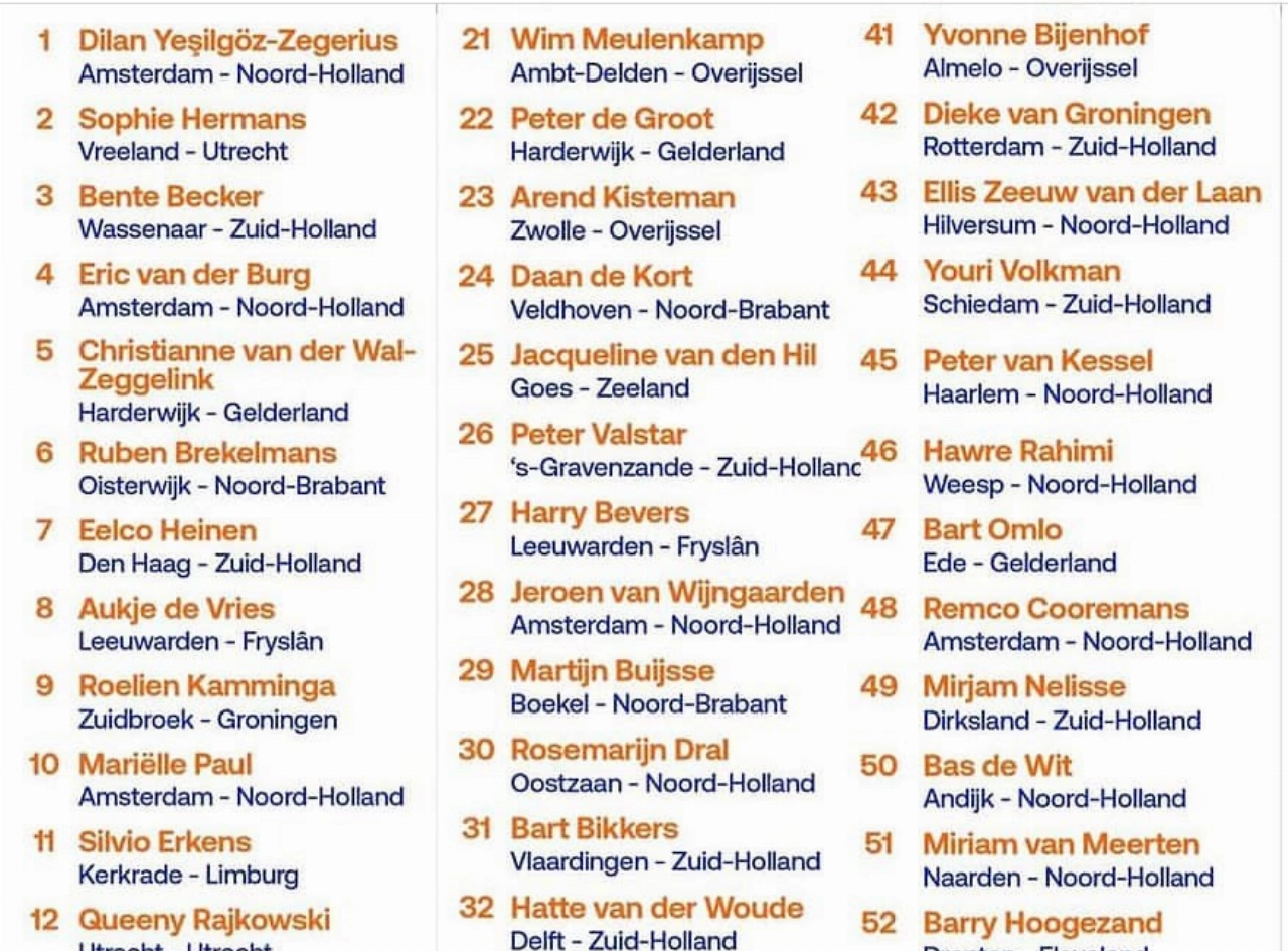 Wethouder gaat voor zetel in de Tweede Kamer