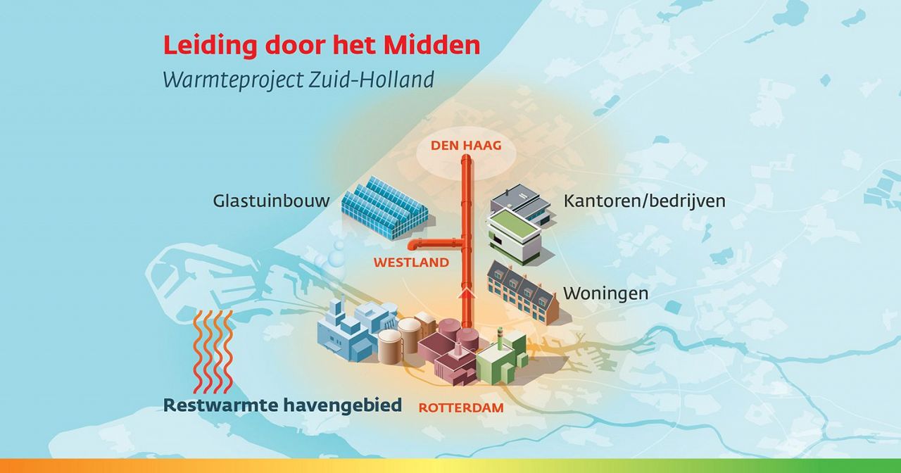 Nieuwe warmteleiding gaat niet via Schiedam
