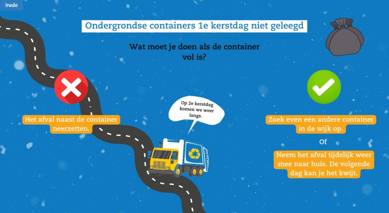 Irado werkt knetterhard door rond Kerstmis