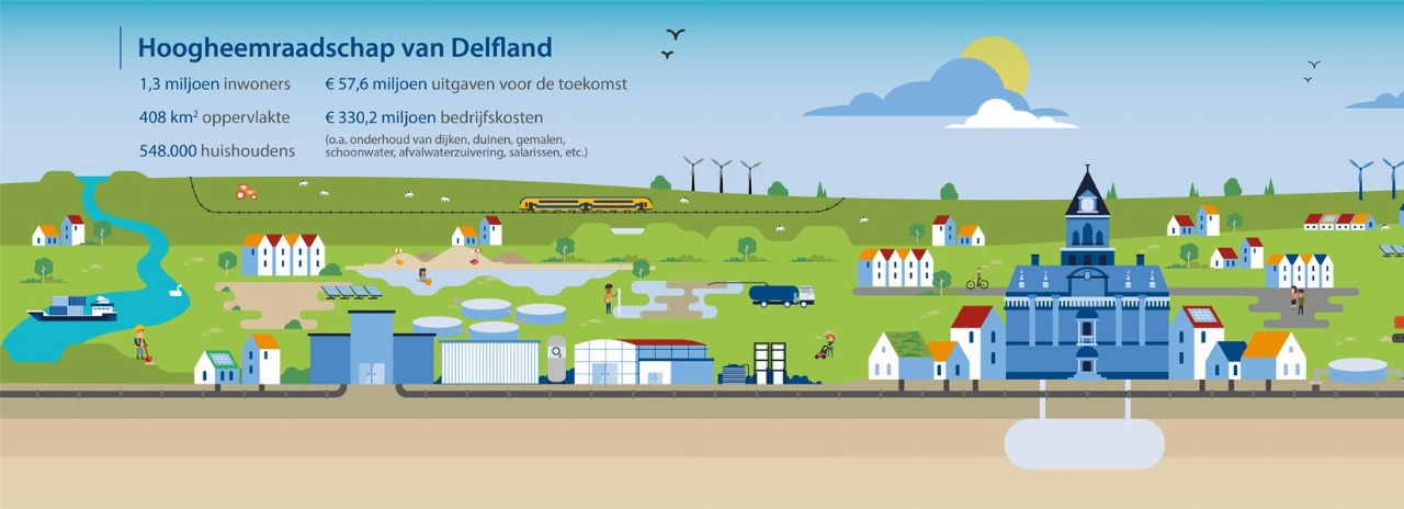 Tarieven Delfland stijgen ongeveer zes procent