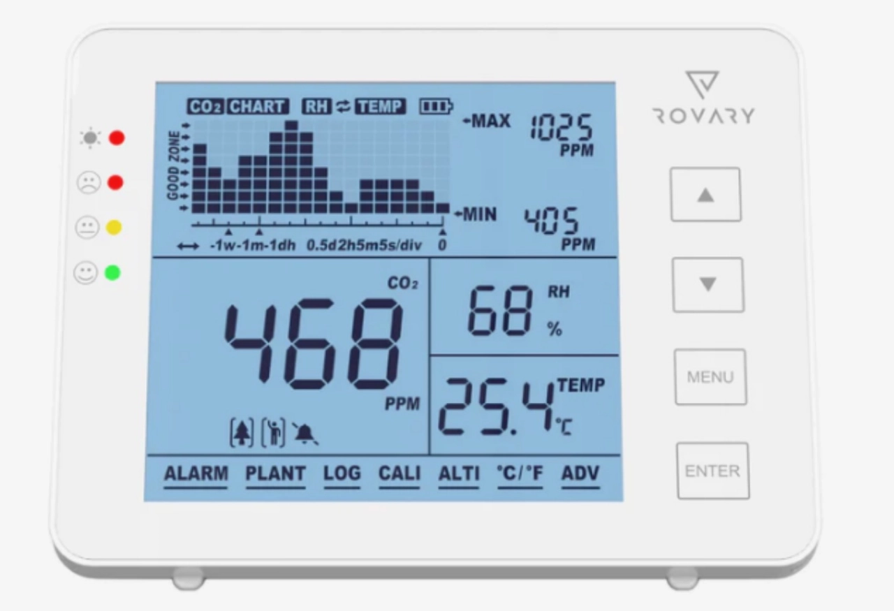 Ventileert u genoeg?