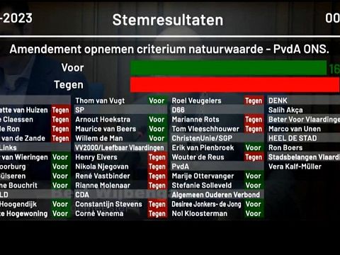 PvdA verbijsterd: 'Bouwen in 't Hof niet uitgesloten!'