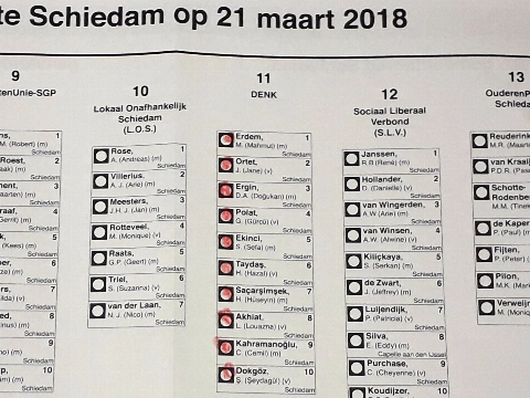 Ombudsman geeft gemeente Schiedam geen gelijk