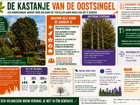 Spanning loopt op over kastanje
