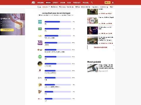 Onwijs, die stemwijzer - maar wel lachen!